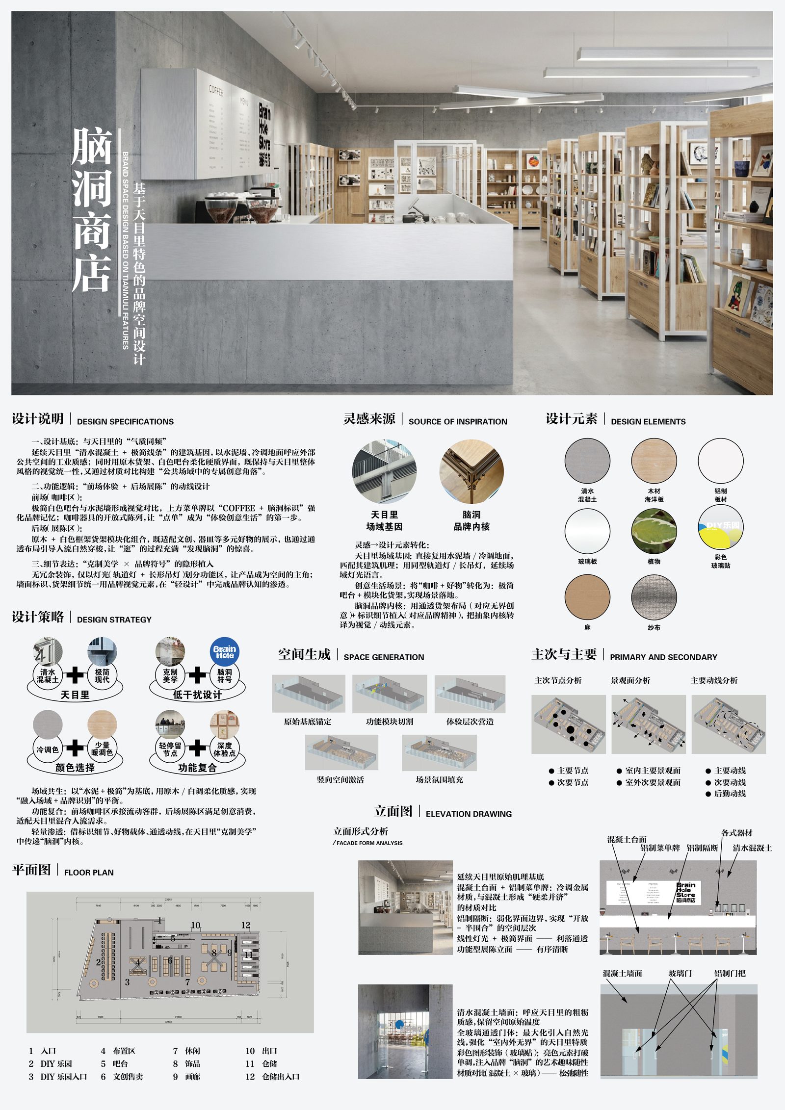 脑洞商店 — 设计展板（一）