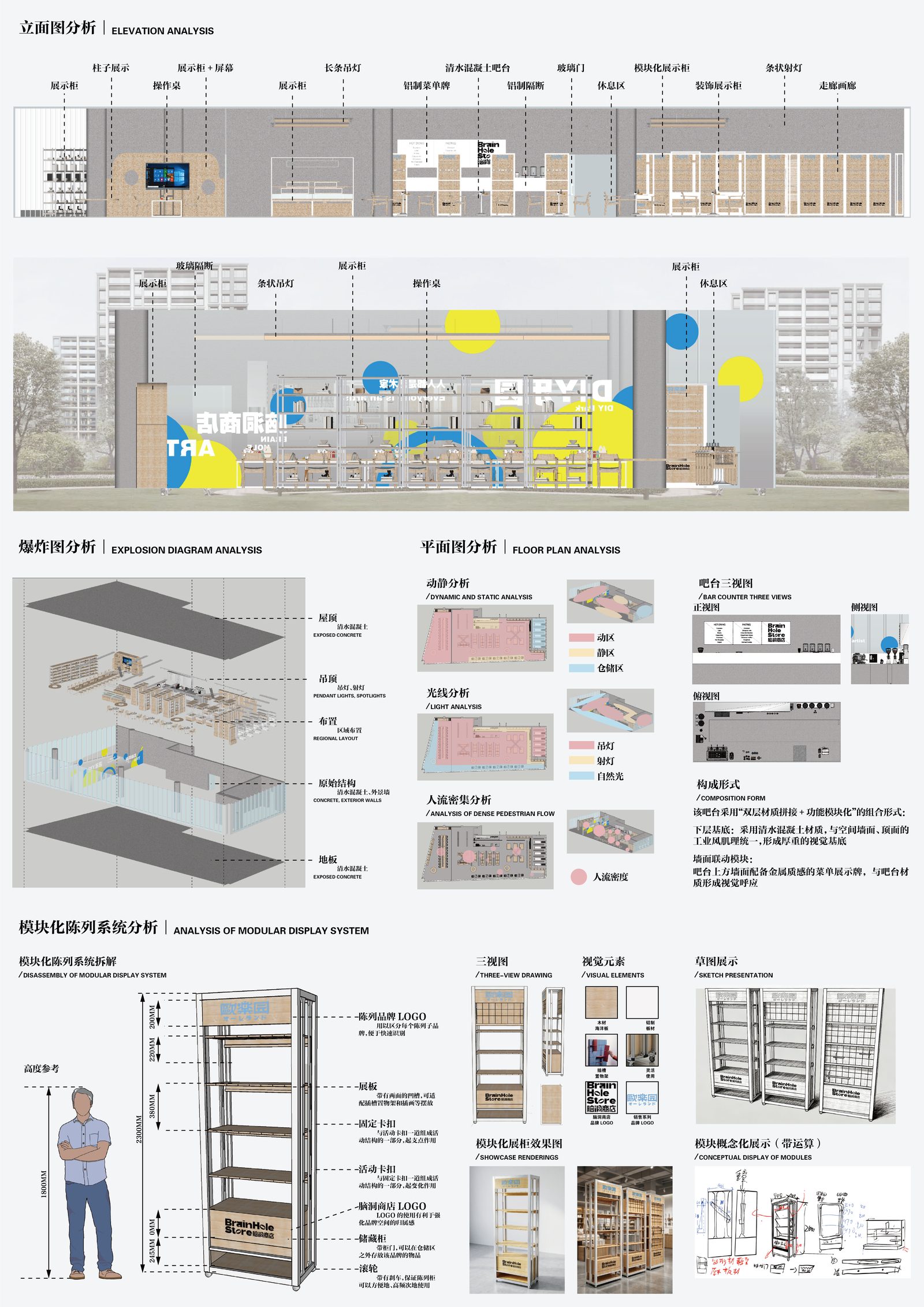脑洞商店 — 设计展板（二）