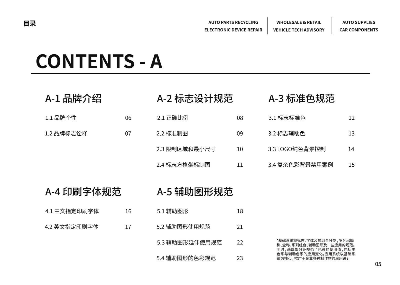 CONTENTS - A
